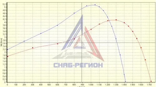 График аэродинамики AC электродвигателя M4Q045-BD01-01/A51 Эбм График аэродинамики AC электродвигателя M4Q045-BD01-01/A51 Эбм