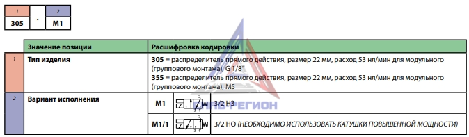 Расшифровка обозначения пневмораспределителей Pneumax серии 300 Расшифровка обозначения пневмораспределителей Pneumax серии 300