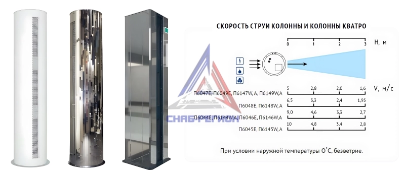 Скорость струи колонн Тепломаш Скорость струи колонн Тепломаш