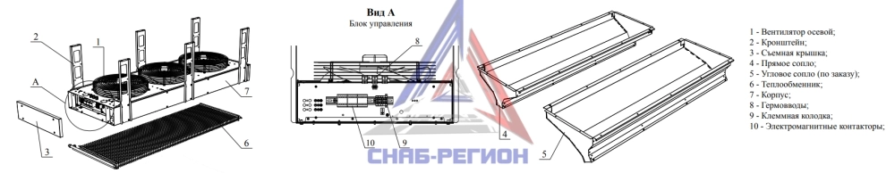 Устройство водяных тепловых завес Тепломаш Устройство водяных тепловых завес Тепломаш