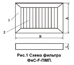 ФяС-F-ПМП классов F6-F7_2.jpg
