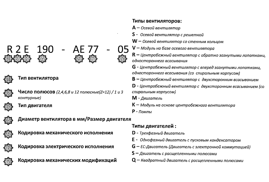 Расшифровка названий вентиляторов в каталоге Ebmpapst Расшифровка названий вентиляторов в каталоге Ebmpapst