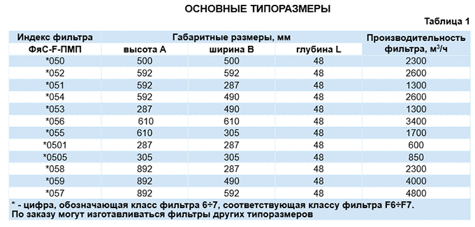 ФяС-F-ПМП классов F6-F7_3.jpg