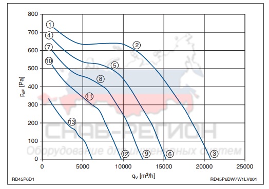 Мощность осевого вентилятора RD45P-6DW.7W.1L