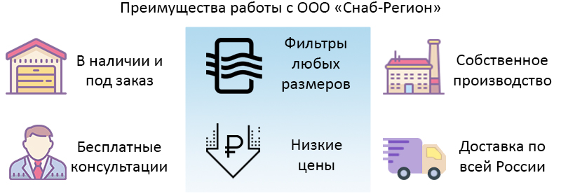 Купить фильтры для вентиляции в ООО Снаб-Регион Купить фильтры для вентиляции в ООО Снаб-Регион