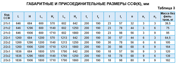 типа ССФ_4.jpg